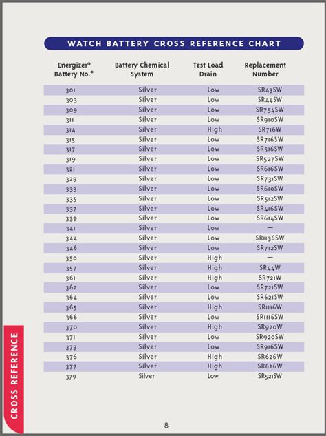 relic watch battery replacement chart|timex watch battery size chart.